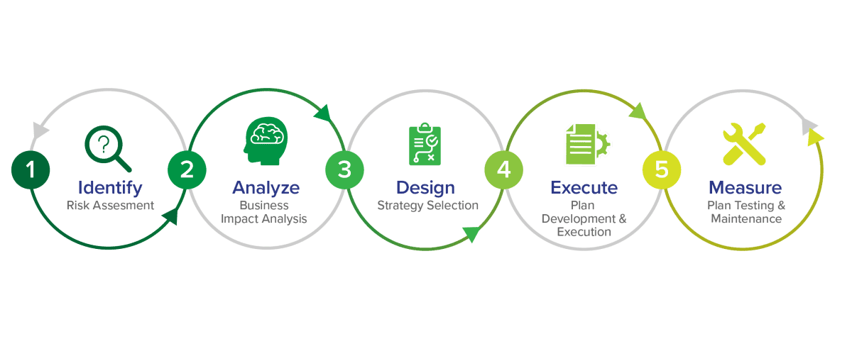 Business Continuity Consulting