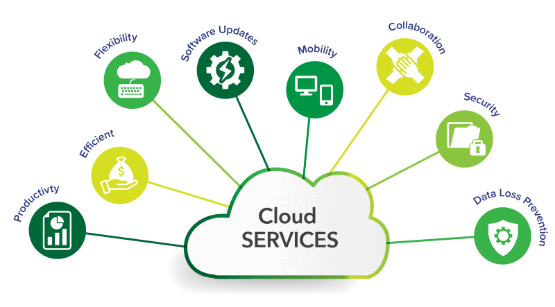 Cloud Service Provider