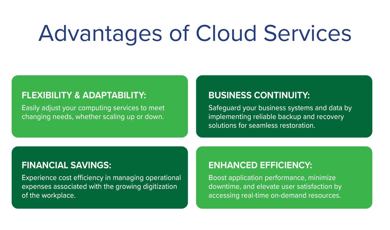 Cloud Migration Benefits