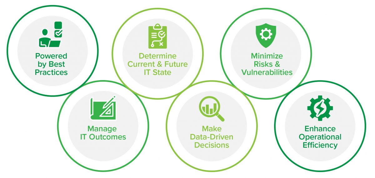 IT strategy forecasting