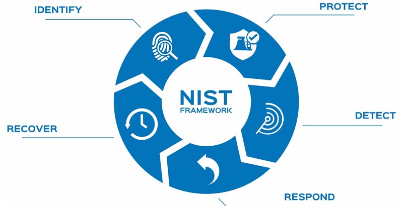 NIST Cybersecurity Framework