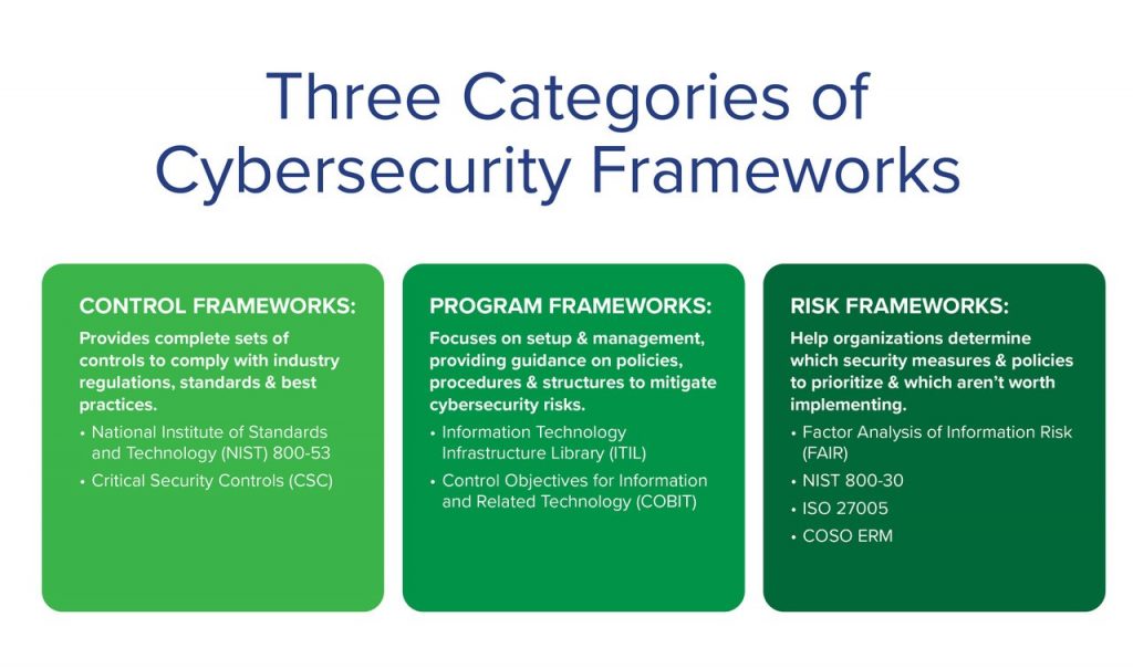 how-to-choose-a-cybersecurity-framework-for-your-business-vertikal6